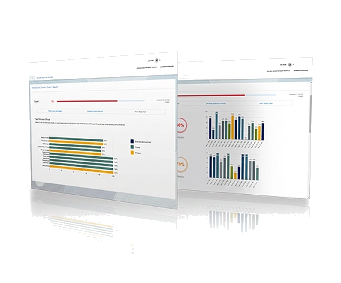 CDL Exam Guide exam readiness dashboard preview